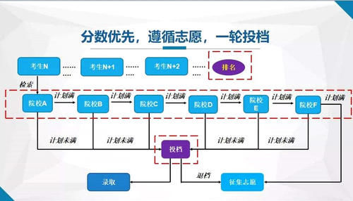 高考志愿报考：填多个“冲”的院校，只填一个“保”的院校，可以吗？