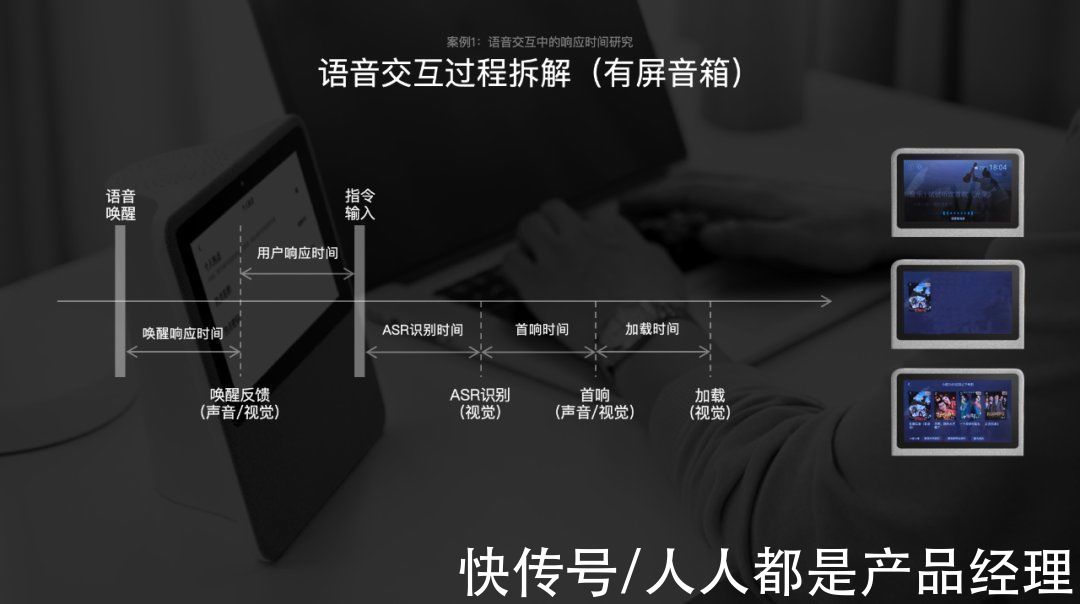 小度|百度技术中台用户体验设计团队：用户研究如何驱动AI产品体验升级