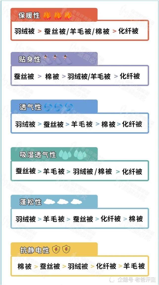 一年四季|超强选被子攻略！一年四季用的不同被子，优缺点全在这了！