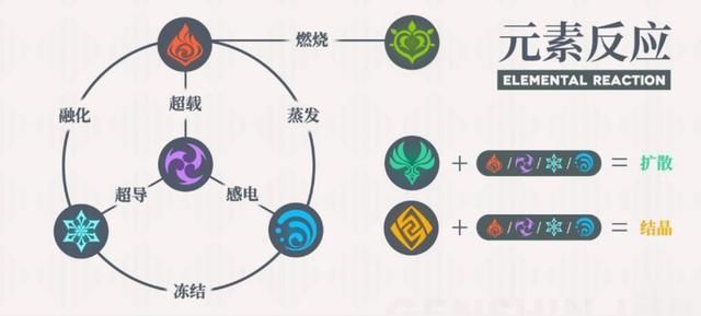 火伤|原神：我有个大胆的想法，如果刻晴开局是火伤，会得到人权卡吗？