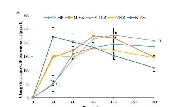gip|吃饭时第一口该先吃什么按这个顺序吃,控糖效果太好