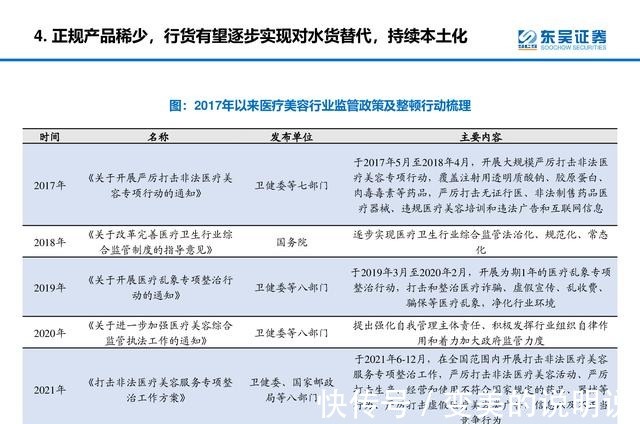 产品 医美行业深度研究报告进击的水光针！