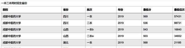 这3所学院，值得“一本压线生”报考，专业实力强劲名气也不小