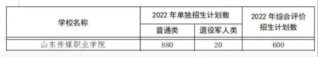 考生|山传2022年单独招生及综合评价招生招生计划和报考指南