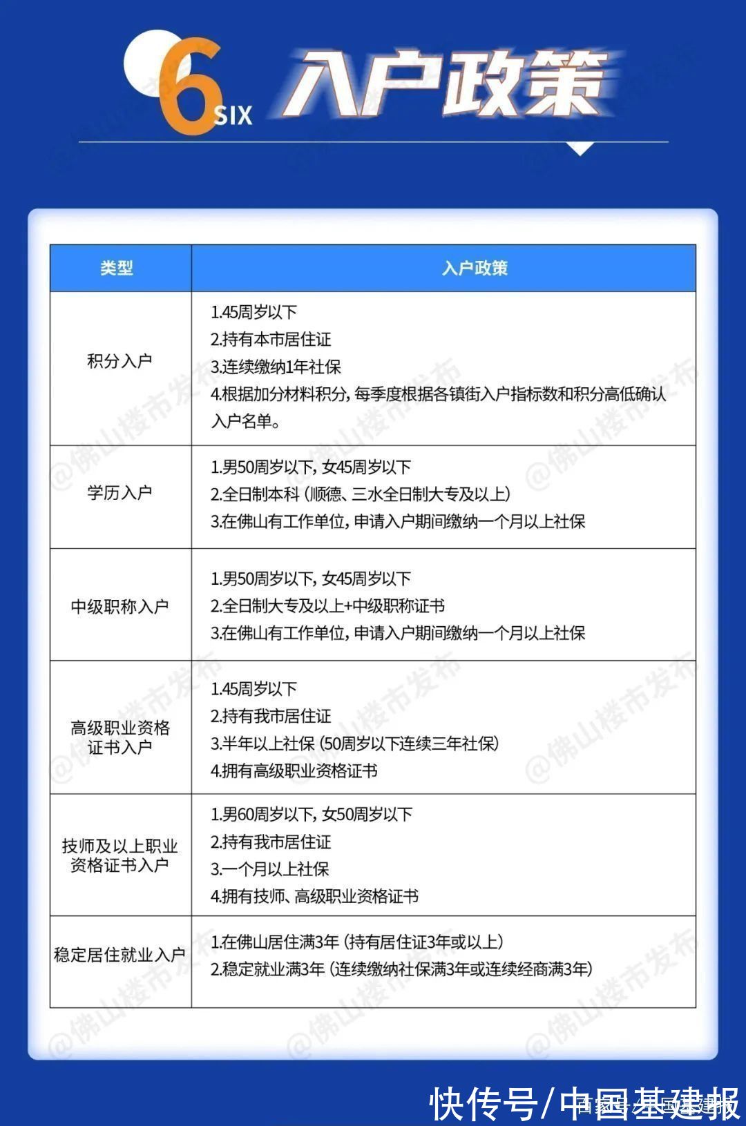 政策|二手个税降至1%!2021年佛山最新购房政策，看完秒懂!