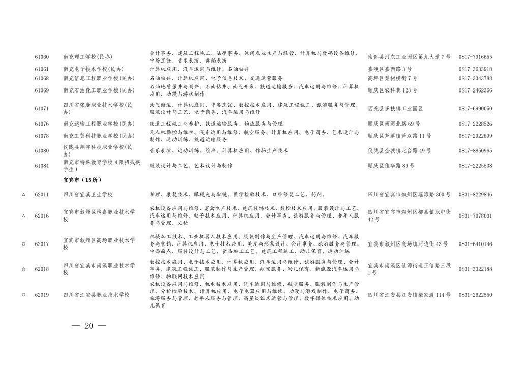 学历|四川今年具有中职学历教育招生资格的学校及专业名单出炉