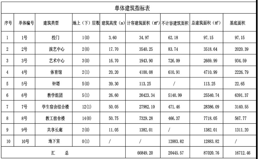 北外附校|拟建60班高中！北外附校三水外国语学校二期规划出炉 地块曾涉闲置