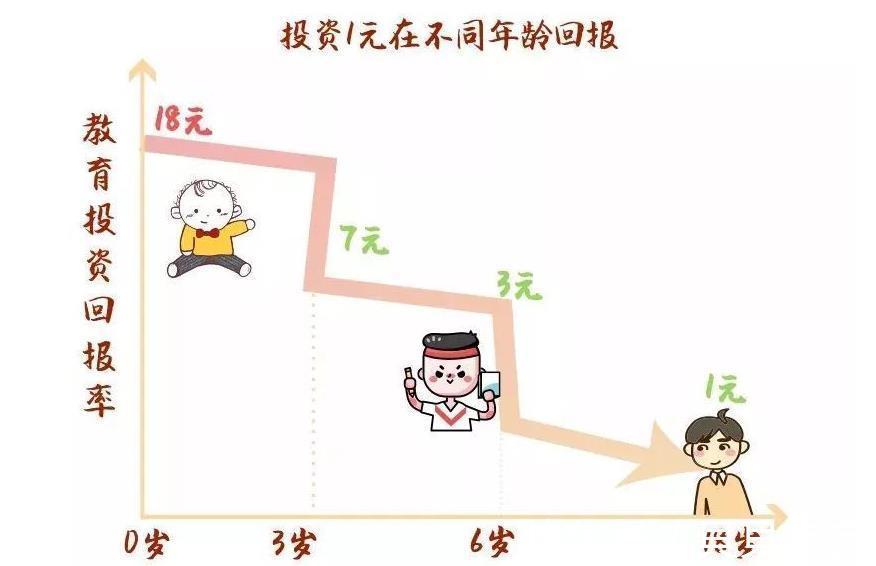 秩序感|研究发现:孩子一生中的“黄金7年”,很多家长都错过了