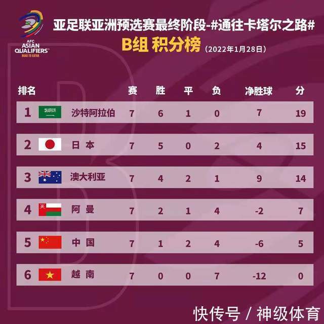 净胜球|大年初一确定出局!国足遭越南嘲讽,7场0分也敢叫嚣