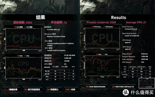 华为mM1版MacBook对比华为MateBook X Pro：Win10生态略胜一筹