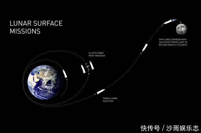 50年前探测器已成功从月球取样,为什么嫦娥五号会更有挑战性