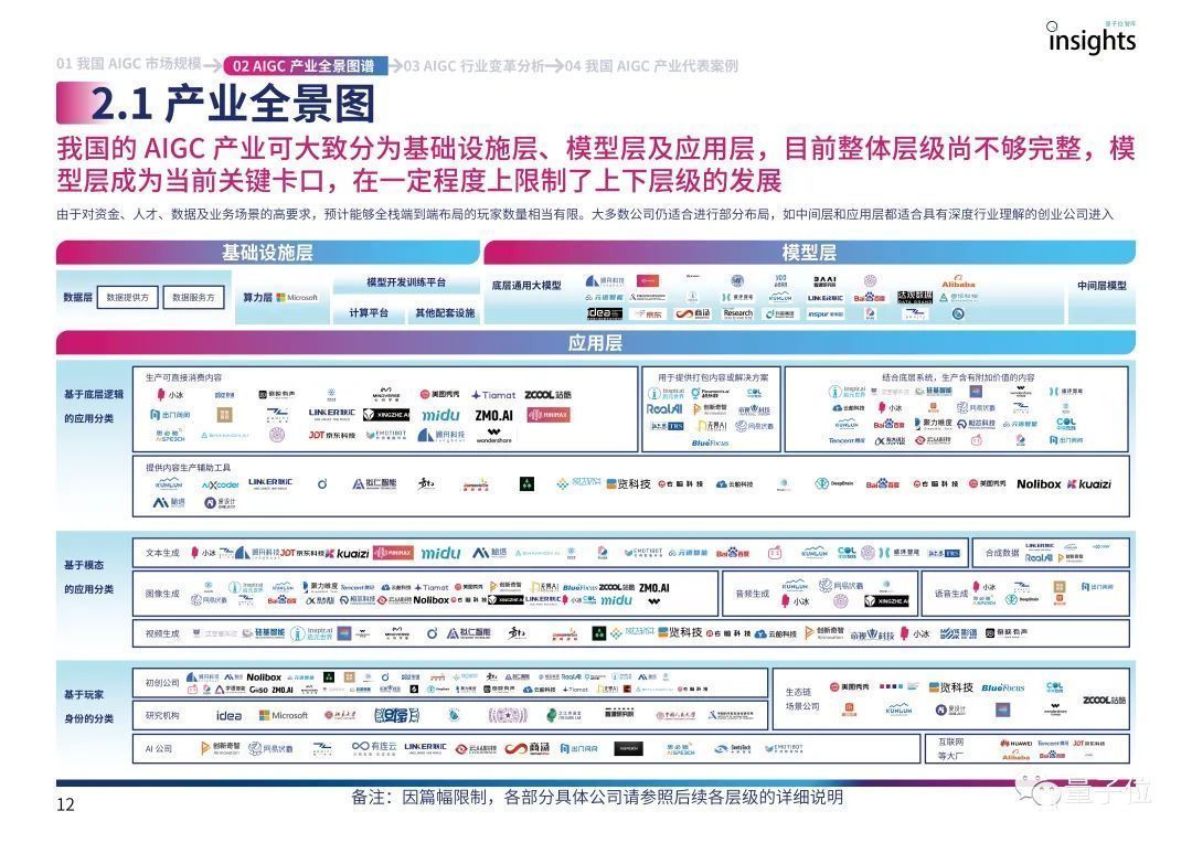 首份中国AIGC产业全景报告发布！3类玩家、4种商业模式、万亿市场