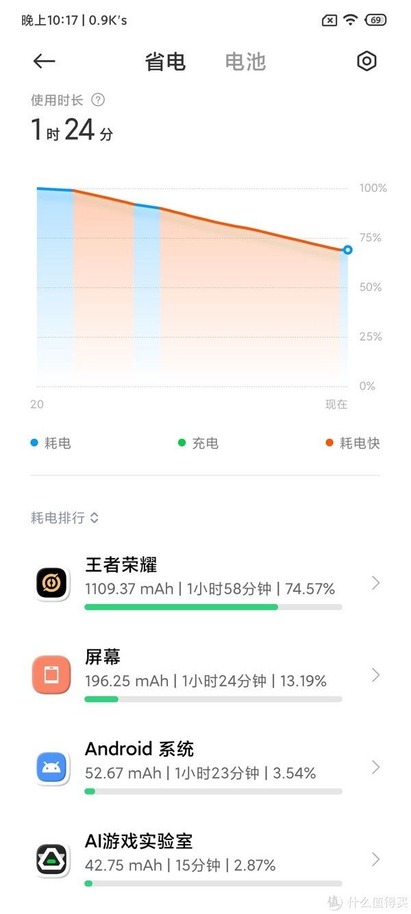 4s|黑鲨4S上手体验——你真的需要一台游戏手机吗