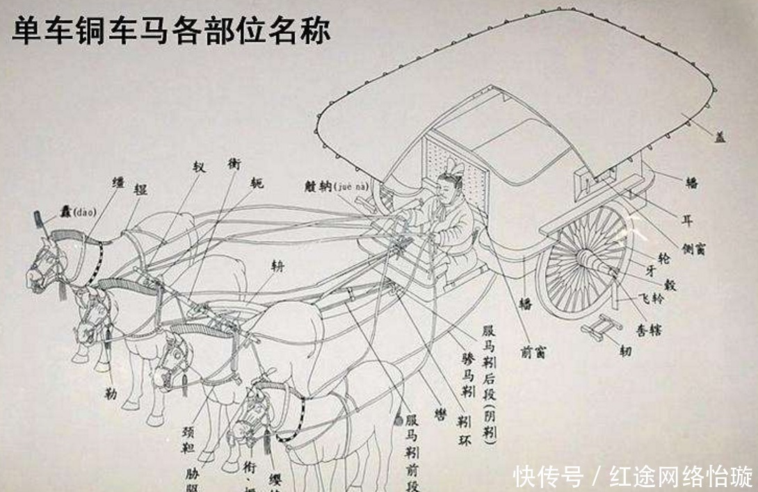 秦始皇陵铜车马惊艳世人,看似遮风挡雨的大伞,才是真正的黑科技