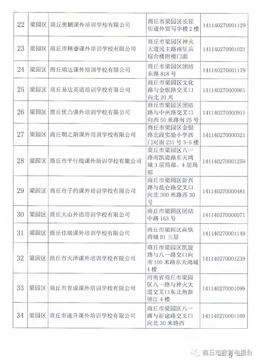 注销|河南一地注销152家学科类校外培训机构