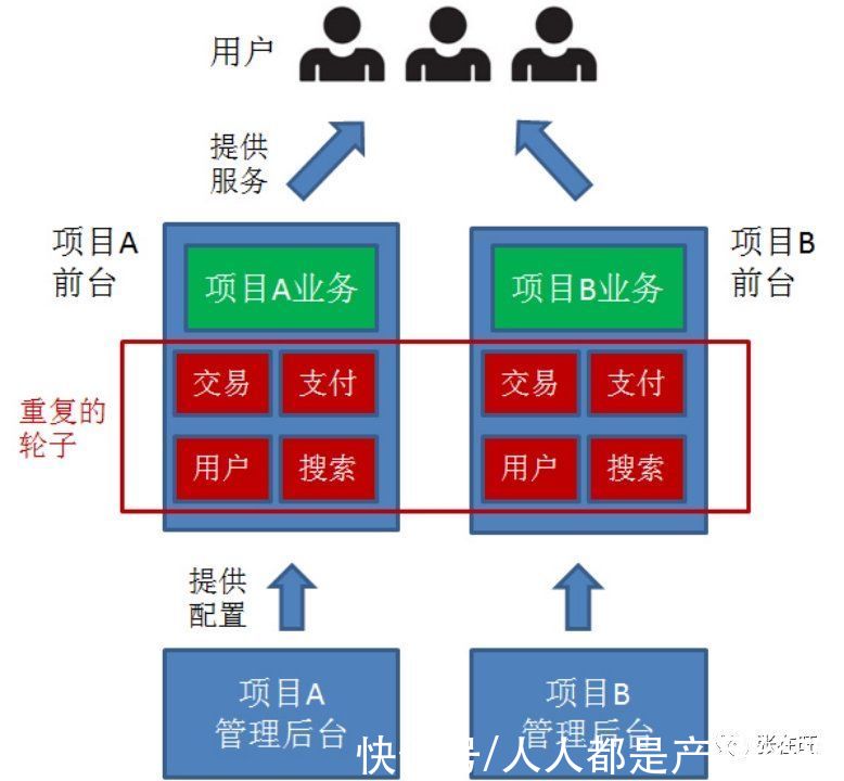 ems|如何把B端项目产品化？