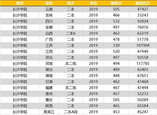 专业|二本压线分：报考这4所“理工大学”正合适，学校强悍专业很厉害