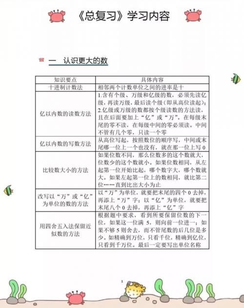 小学数学期末复习知识要点