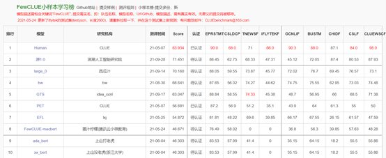 巨量|巨量模型时代，浪潮不做旁观者：2457亿，打造全球最大中文语言模型