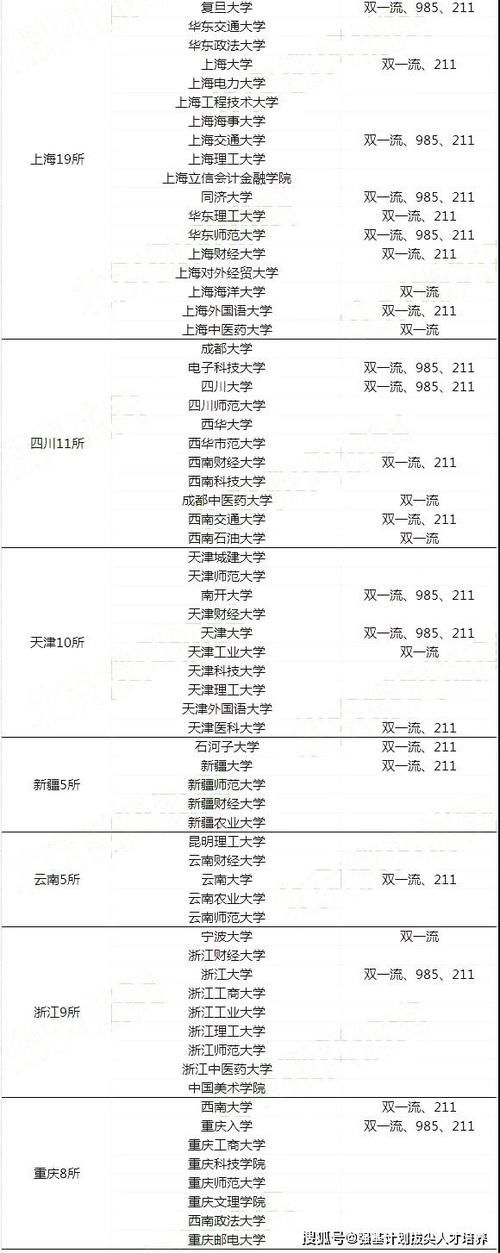 2021年体育单招、高水平运动队招生院校分省市汇总