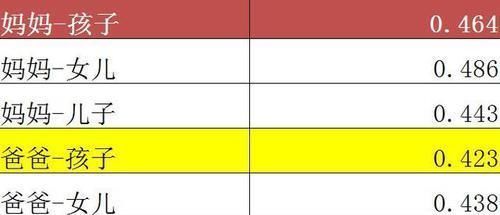 智商|儿子的智商完全来自母亲?还要被骗多久,科学的解释在这里