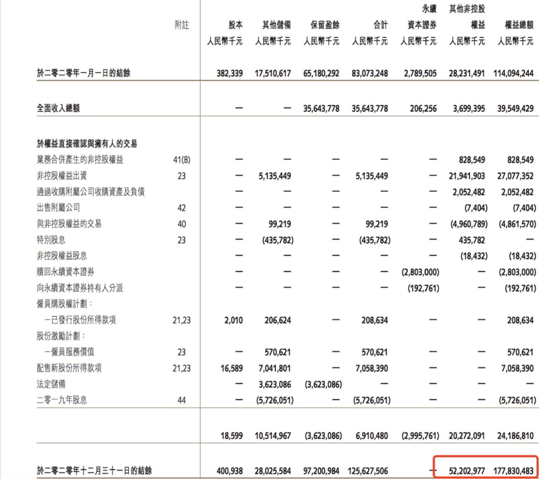 万科|狂人孙宏斌和末路狂奔的融创帝国