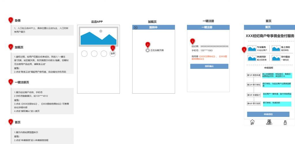 信贷|PRD：信贷H5产品需求文档