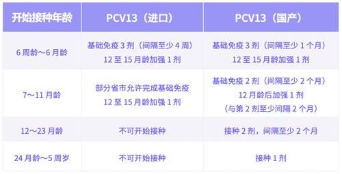 自费疫苗怎么选？世卫组织：这3种最应该接种