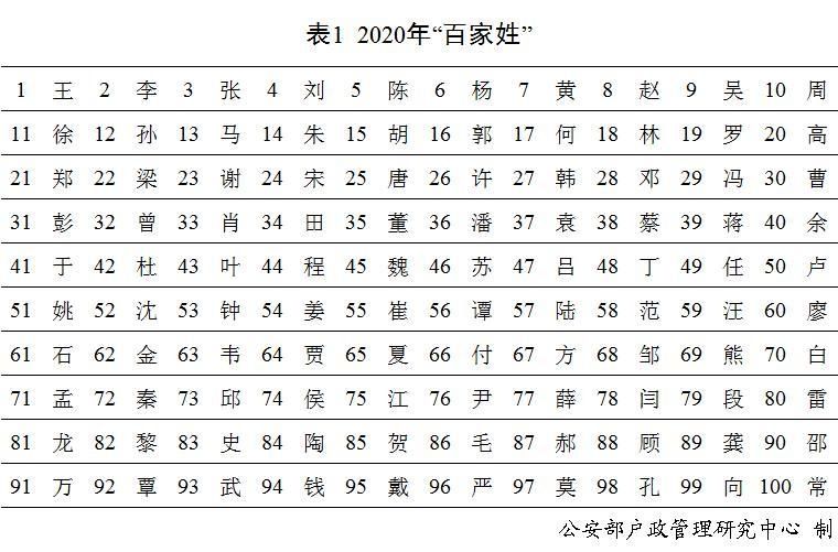 有趣！中国人姓名的20个冷知识