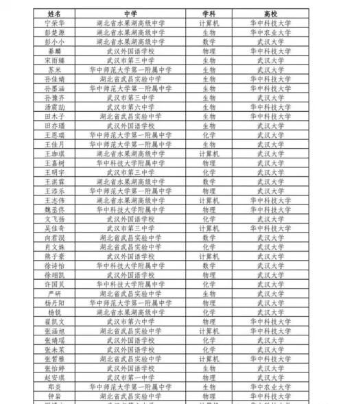 武大、华科、华农领衔，武汉10所高中84名学子入选“英才计划”