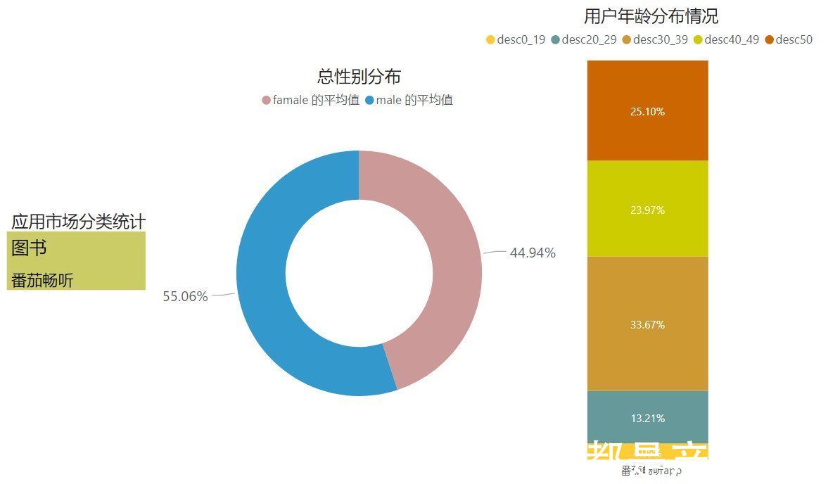 樊登读书|得到App竞品分析（1）：一文读懂如何科学选择竞品