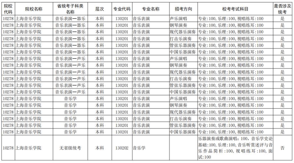 院校|校考大面积取消！全国已公布2021校考院校及专业汇总