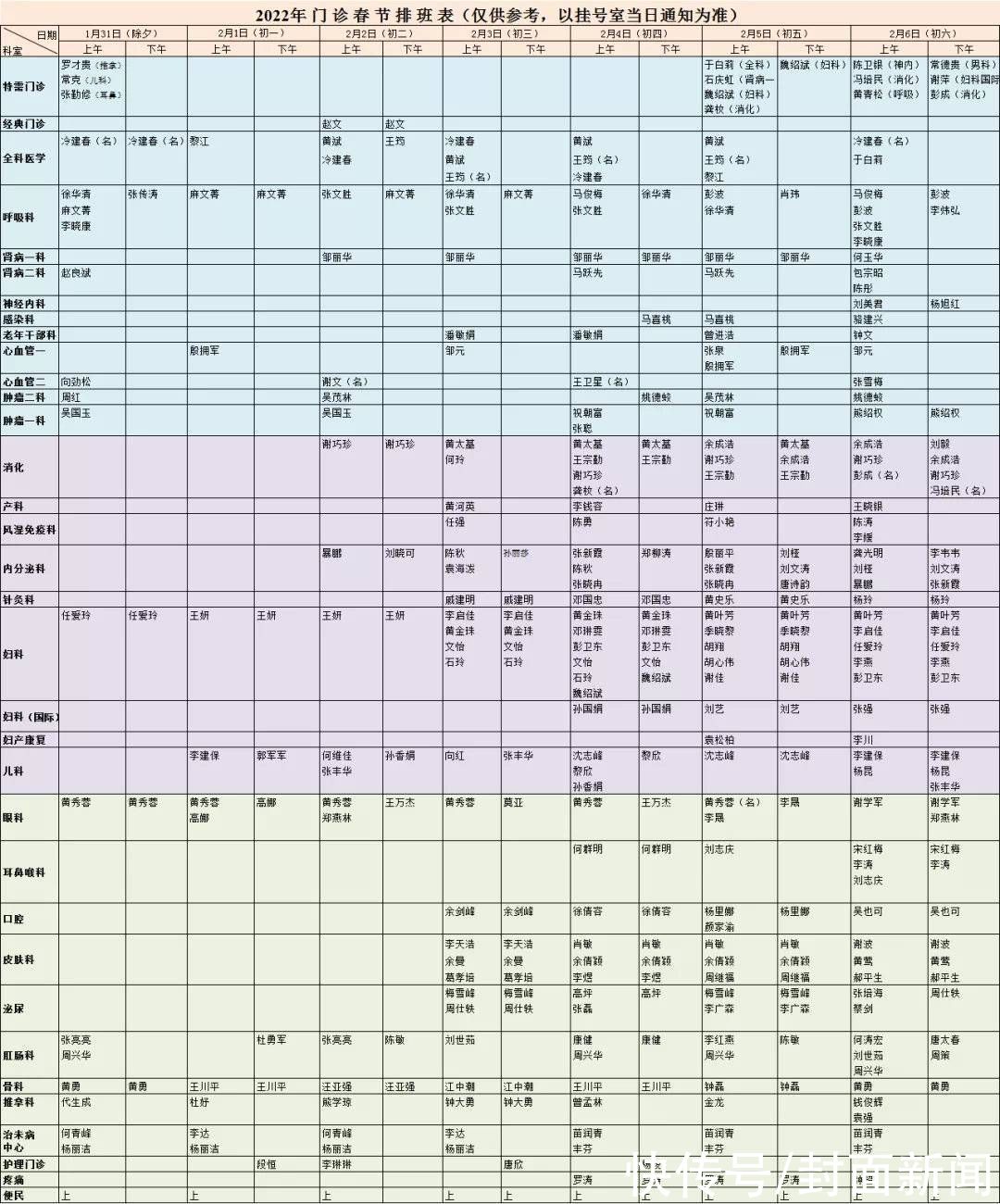 开诊|收藏！2022年四川各医院春节期间门急诊安排