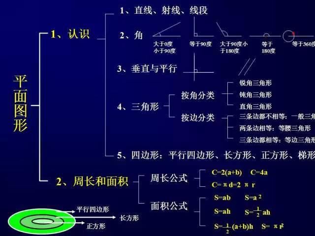 条直线叫做|小学数学几何重点知识全汇总+易错大全，连老师都说太详细了！