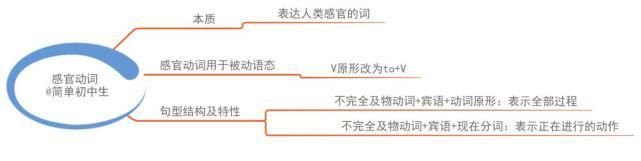 初中各科思维导图全汇总，涵盖3年所有知识点