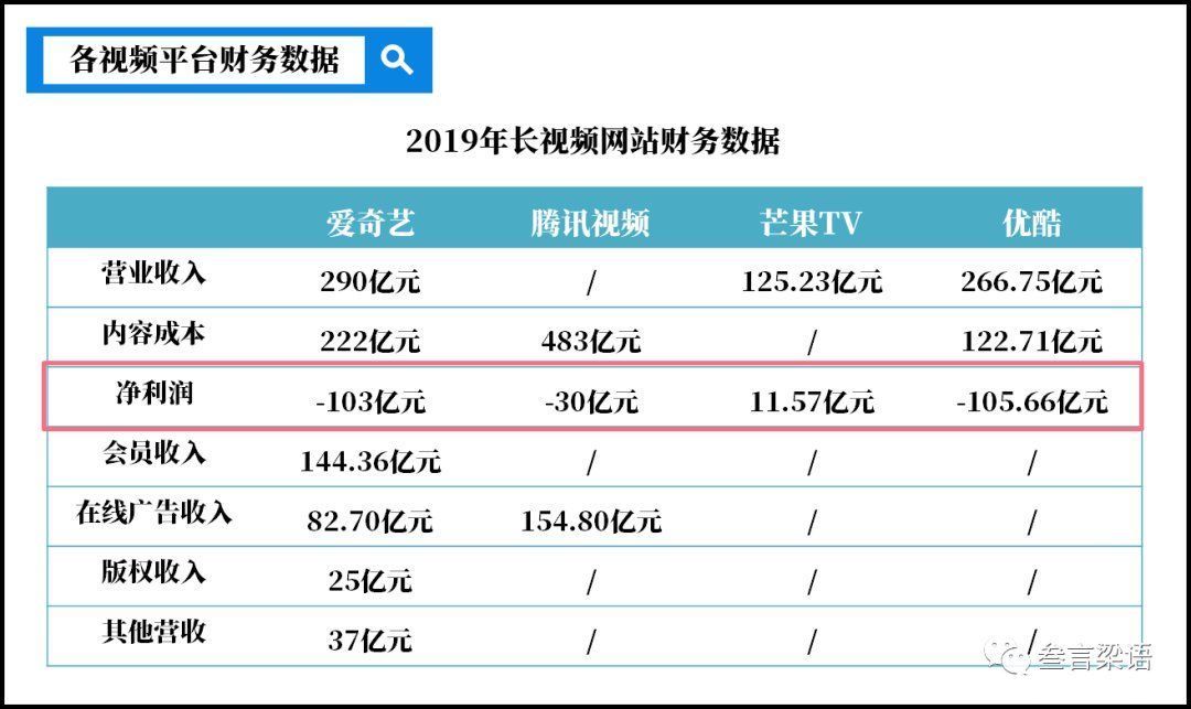 视频|短视频为何反攻长视频？