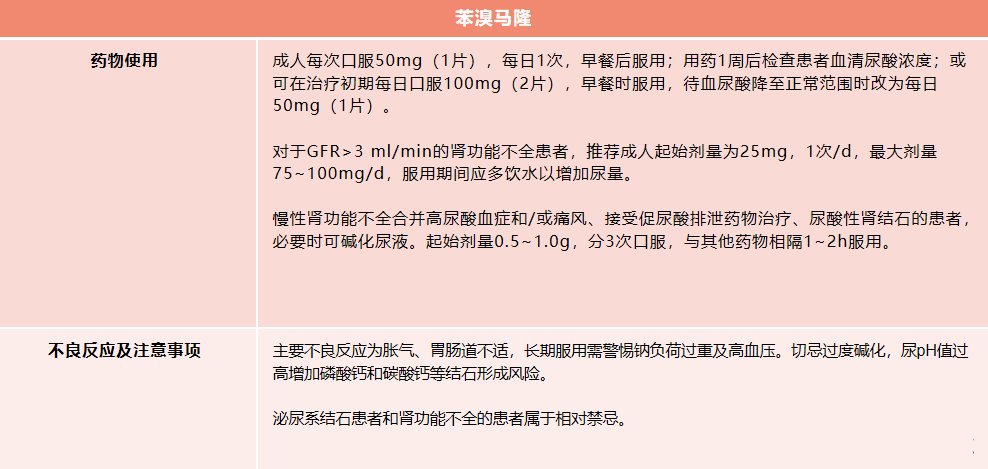 成都西部痛风风湿医院|成都西部痛风风湿医院：只有降尿酸药物才能治痛风吗？
