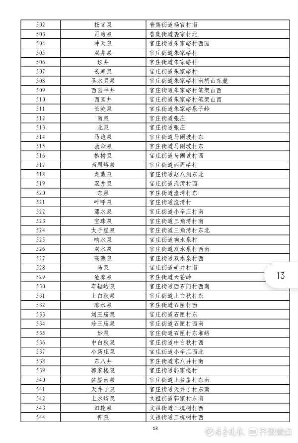 名泉|950处名泉！泉水大家庭正式扩容，新版济南“名泉录”公布