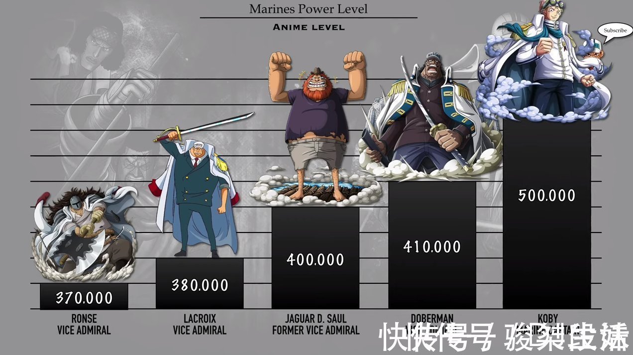克比|海贼王:海军将领战力排序,11位是大将级别,不愧为“绝对正义”