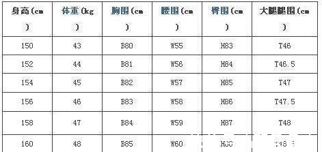 体重|最新版女性“标准体重表”来了，看完或许发现，自己并不算胖！