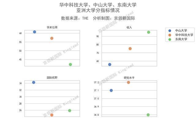 亚洲大学排名清华上升1名成亚洲第1大学，中国20所大学跻身50强