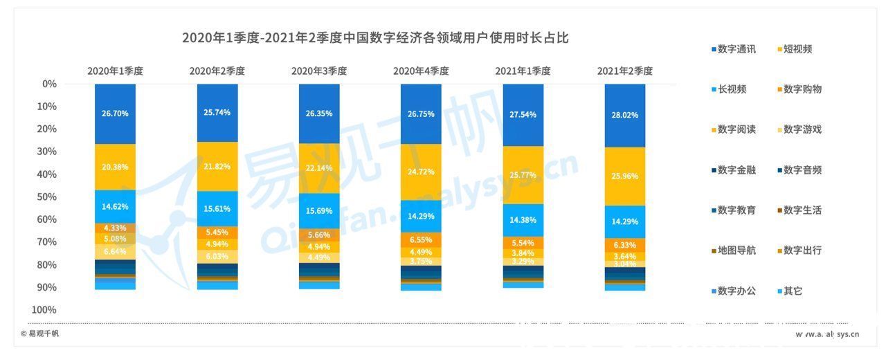 白皮书|《中国数字经济全景白皮书》新营销篇：数字营销的“法宝”是什么？