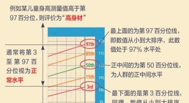 遗传|“五短身材”的孩子，小时候就有征兆显现，多数家长在做无用功！