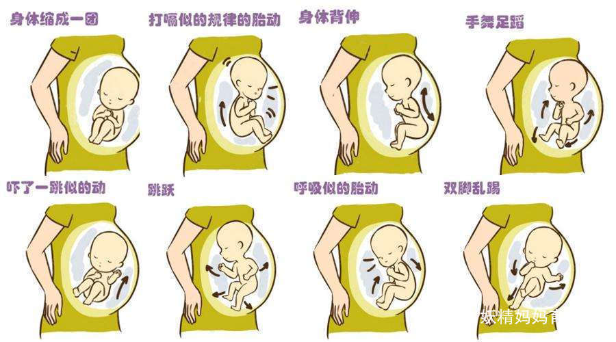 胎动|孕期胎动透漏宝宝的性格,各有优点,你家属于哪一种
