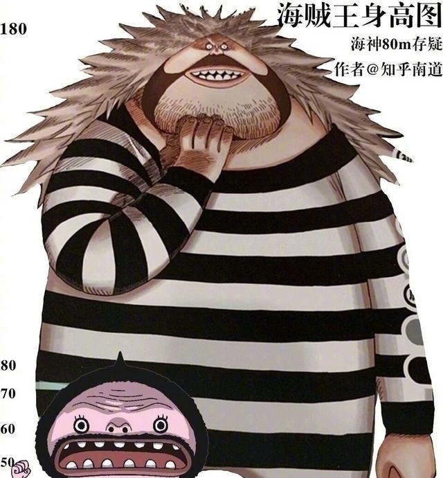 路飞|海贼王身高对比图,香克斯四皇最矮,藤虎还没斯慕吉的腿高