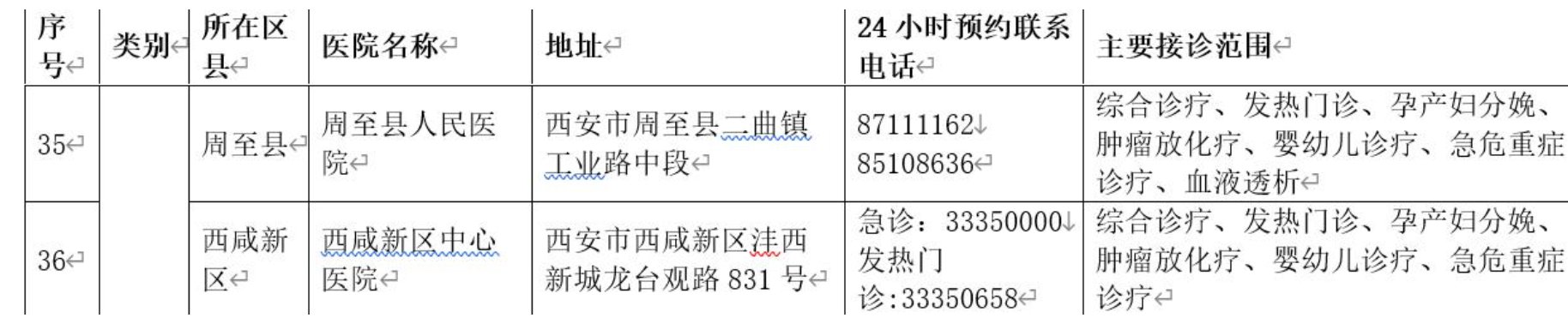 西安急救中心|西安市调整医疗服务保障定点医院 新增西安航天总医院等16家医院