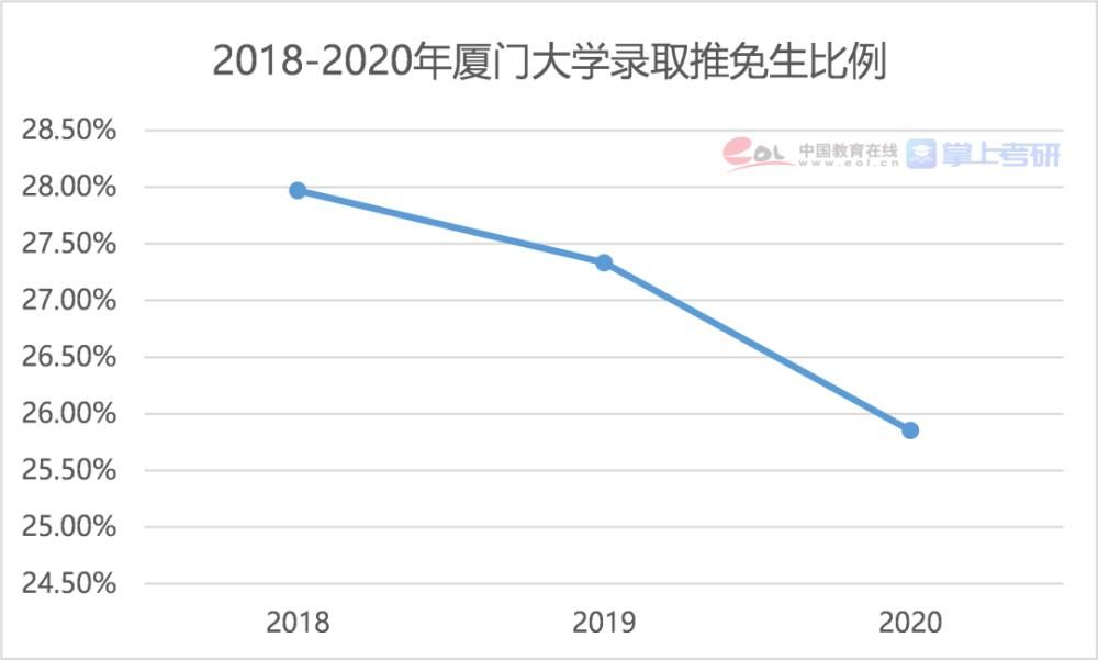 2021研究生报告：博士每年招生超10万人，女生读研占比达55.1%