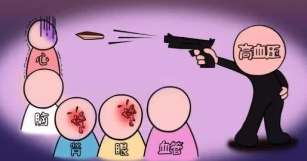 发病率|年龄越大越容易得高血压?7个因素早了解早预防,别忽视了!