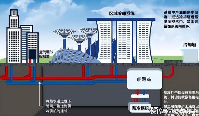 庄闲和游戏-“超级空调”来了！集中供冷能应对高温天气吗？