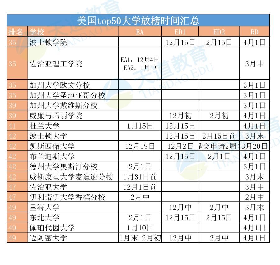 申请|说好不去美国留学，申请人数却暴涨？！